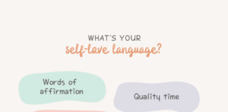 What's Your Self-Love Language? - GenTwenty
