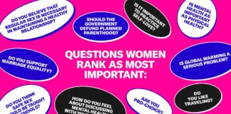 Supporting women’s rights is a top priority for female daters | by OkCupid | Jan, 2023
