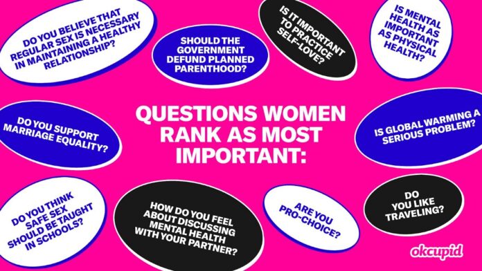 Supporting women’s rights is a top priority for female daters | by OkCupid | Jan, 2023