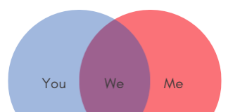 Intentional Relationship Mindset Shift: You, Me, & We